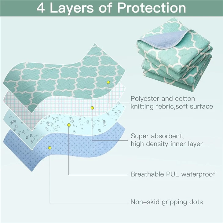 Eco-Friendly Incontinence Pad